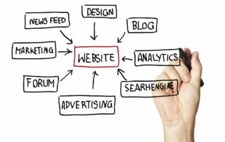 Wordpressagentur in Bad Homburg