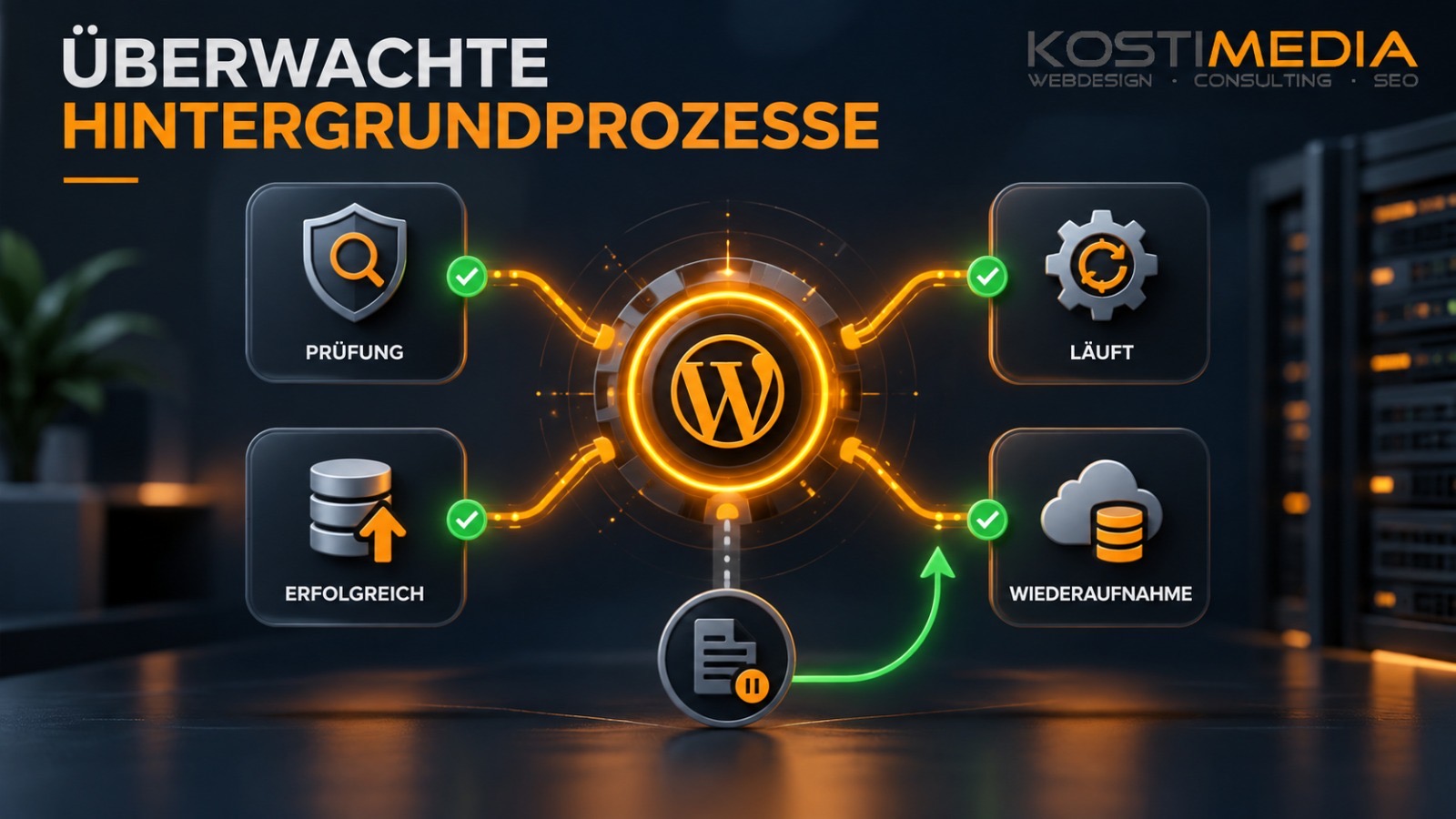 Überwachte Hintergrundprozesse des KOSTIMEDIA Security Monitors